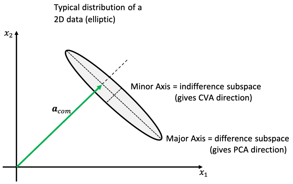 Indifference Subspace of Deep Features for Lung Nodule Classification from CT&nbsp;Images